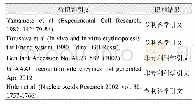 《表5 专利科学引文识别结果》