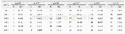 《表1 基于均值漂移算法的文本聚类》