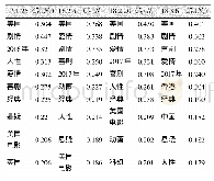 表1 3“佳片推荐”不同时间段标签标准化中心度部分结果
