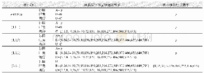 《表3 极小项对应模糊集计算结果(不考虑地名实体参观顺序)》