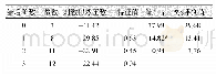 《表6 协整秩检验(样本:2-24,观测数=23)》