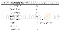 《表3 模型可解释性研究实验中参数设置》