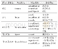 表1 基于中文开放WordNet的语义元素建模