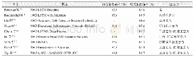 《表4 部分NLI模型在SNLI数据集上的表现》