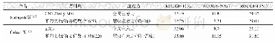 《表6 层级注意力在部分生成式摘要任务上的表现》