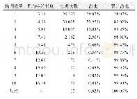 《表1 数据集中关键短语的统计信息》