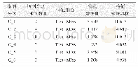 表5 6种期刊分区参与实验数据汇总