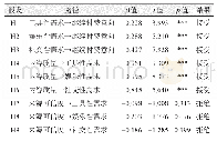 《表4 结构方程模型路径分析结果》