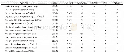 《表1 训练集及验证集检索策略及结果》