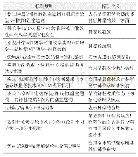 《表2 肿瘤诊断主题标引规则（部分）》