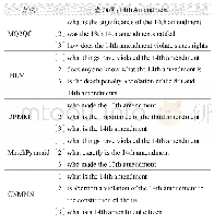 表5“14th Amendment”Top3查询推荐结果