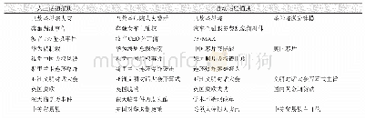 《表4 话题描述效果：基于均衡段落和分话题向量的新闻热点话题检测研究》