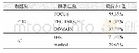 《表4 不同领域信息抽取的最佳F1值》