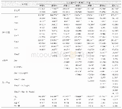 《表5 稳健性检验：线索一致性对共享住宿平台用户购买决策的影响研究：房客文本信息和房源图片信息的交互效应》