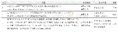 表1 试题标注实例：基于语义关联规则的试题知识点标注及试题推荐