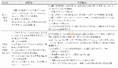 《表2 基于知识点关联特性的相似试题推荐样例》