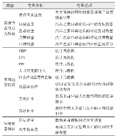 《表5 特征说明：基于消费者关注度的汽车销量预测方法研究》