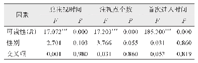 《表4 基于可读性和性别的多因素方差分析》