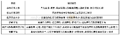 《表2 各高校教育康复学专业人才培养目标中对知识体系的描述》