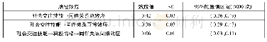 《表4 积极情绪在听障青少年社会交往技能和同伴关系之间的中介效应分析》