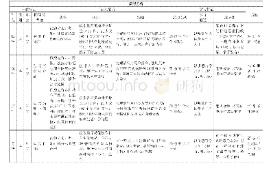 《表1 学情分析统整表：生活语文个别化教学设计案例分析》