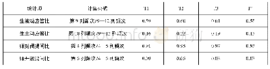 表4 教师提问与学生回答分析表