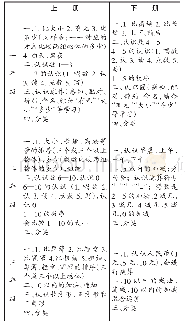 《表1：《培智学校义务教育实验教科书·生活数学》第一学段编写总体框架及思考》