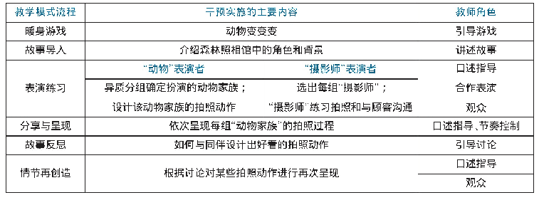 表2“森林照相馆”的活动流程