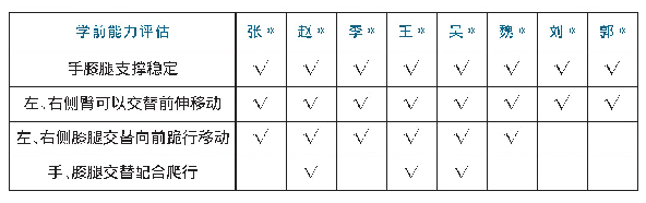 《表1 学生起点能力分析：培智学校运动与保健教学的实践和思考》