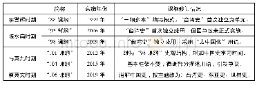 《表1 台湾地区历史课纲修订情况表》