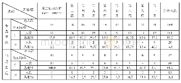 表1 台湾历届少数民族（山地、平地）“立委”参、当选者性别对比