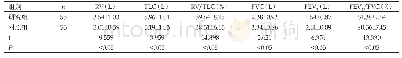 《表1 两组患者肺功能分析对比（Mean±SD)》