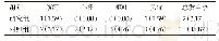 《表3 两组不良反应情况对比[n (%) , n=63]》