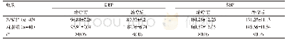 《表1 对比两组高血压患者血压指标 (Mean±SD, mmHg)》