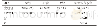 《表1 两组患者治疗总有效率比较[n (%) , n=30]》