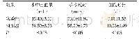 《表2 两组患者相关临床指标比较 (Mean±SD, n=24)》