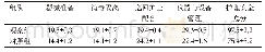 《表2 对比两组护理人员护理质量评分 (Mean±SD, 分)》