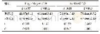 《表2 两组患者护理前后运动与生活能力评分比较 (Mean±SD, 分, n=39)》