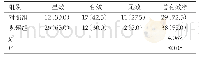 《表1 两组患者治疗有效率对比[n (%) , n=40]》