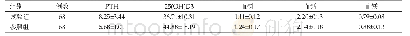 《表1 两组骨代谢生化指标以及钙调激素的对比 (Mean±SD)》