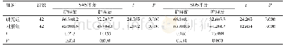 《表1 护理干预前后两组患者的不良情绪状况比较 (Mean±SD)》