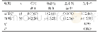 《表2 并发症发生率比较[n(%)]》
