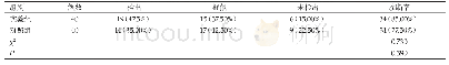 《表1 两组患者的临床诊断率比较》