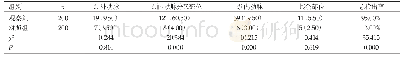 表2 两组患者治疗效果对比[n(%)]