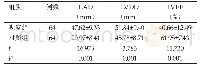 表1 两组心脏彩超检测结果对比(Mean±SD)