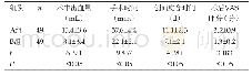 《表1 两组患者术后相关指标对比分析(Mean±SD)》