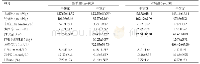 《表1 两组干预前后的血压降压幅度的比较(Mean±SD)》