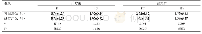 《表1 两组血脂水平比较(Mean±SD,mmol/L)》