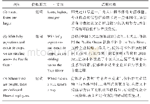 《表1 仿拟互文及其语用功能》