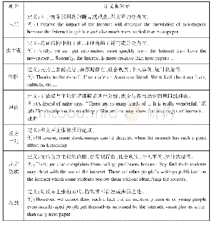 表1 Toulmin成分的定义及例子